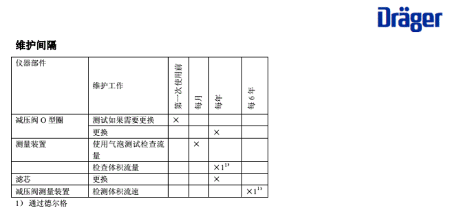 德爾格壓縮空氣質(zhì)量檢測儀操作說明書維護間隔