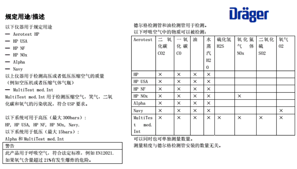 德爾格壓縮空氣質(zhì)量檢測儀操作說明書規(guī)定用途描述