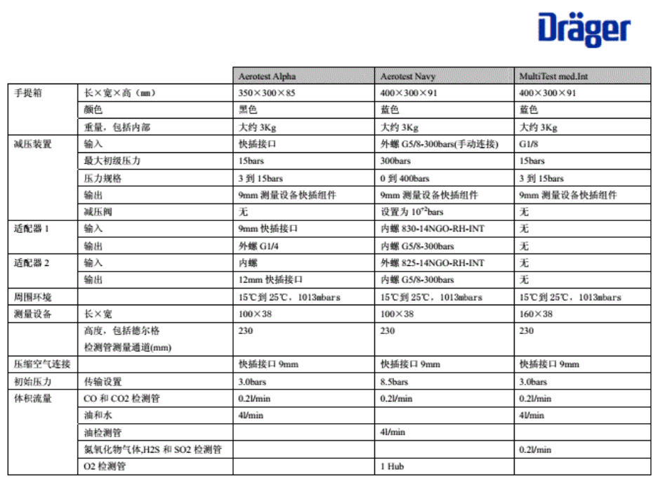 德爾格壓縮空氣質(zhì)量檢測儀操作說明書