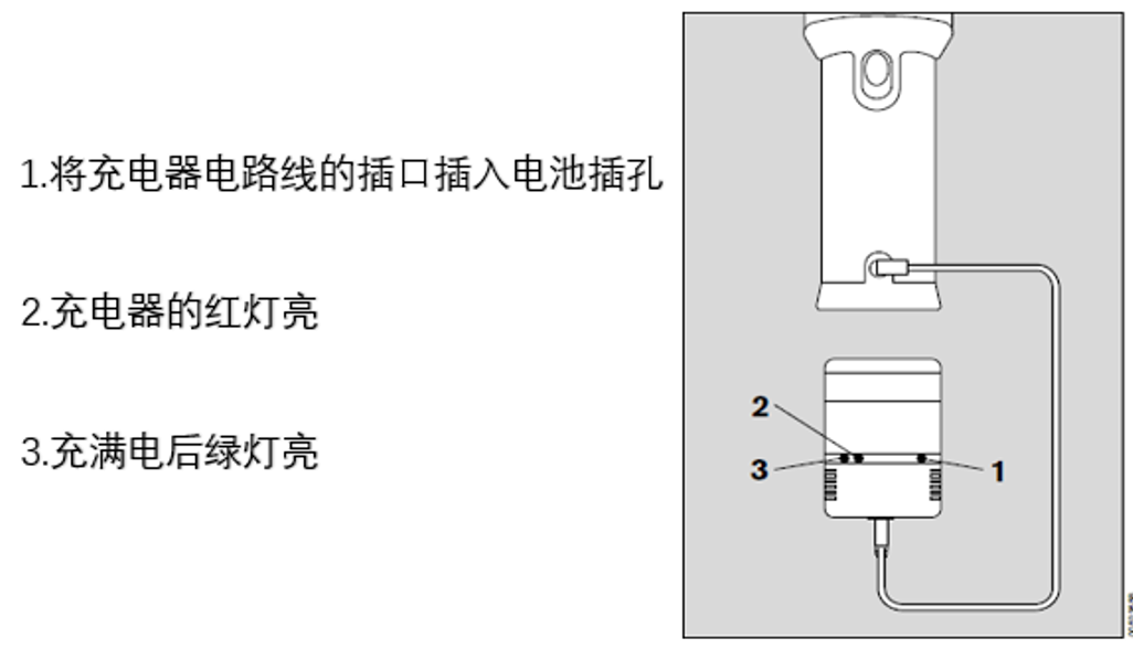 德爾格Flow-Check 空氣流向檢測儀 2