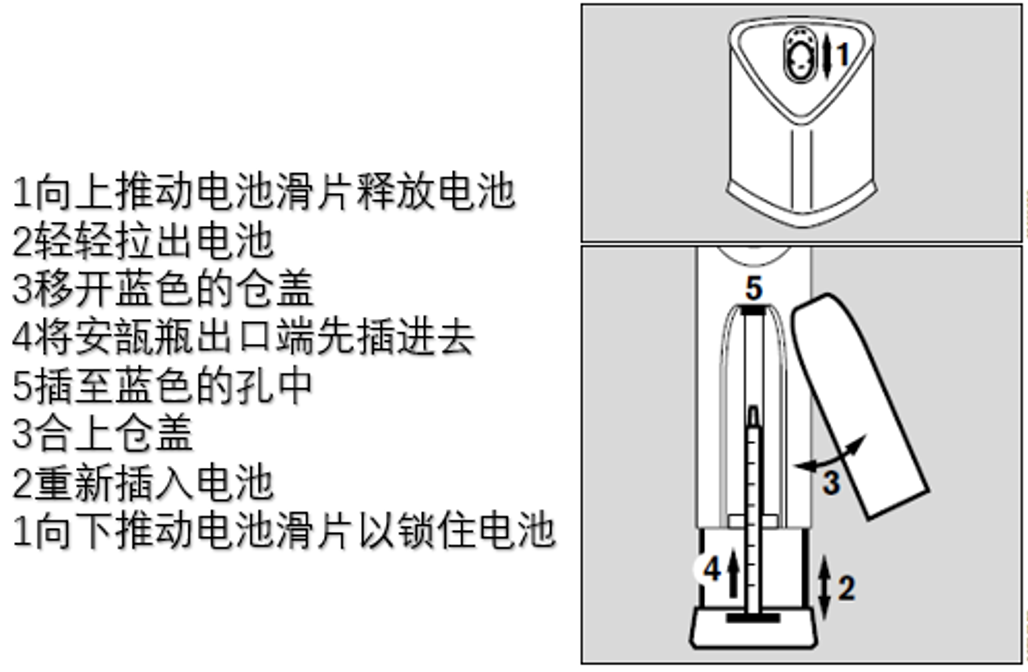 德爾格Flow-Check 空氣流向檢測儀 3