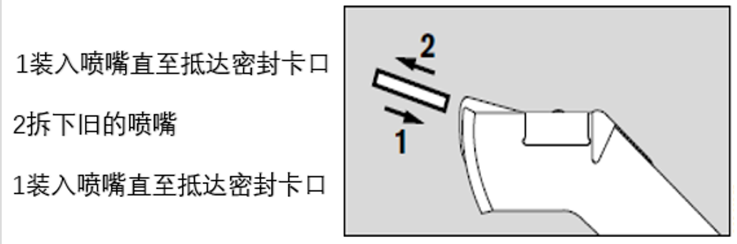 德爾格Flow-Check 空氣流向檢測儀 4