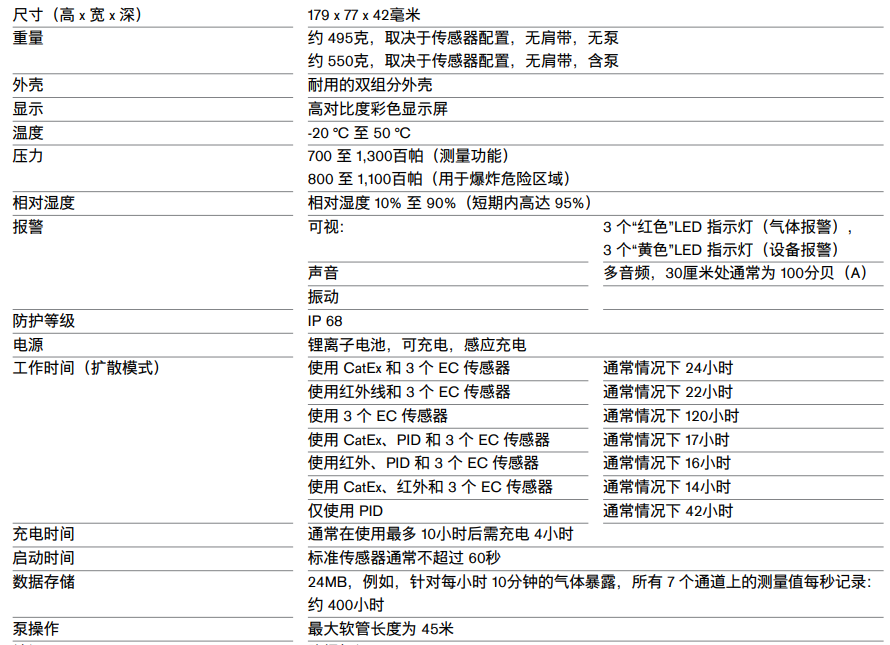 X-am8000-技術(shù)參數(shù)