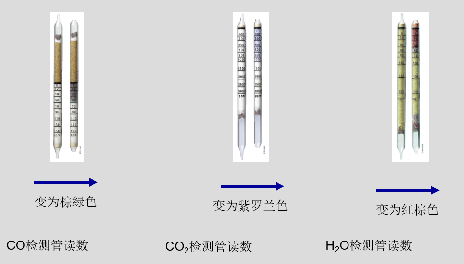 德爾格醫(yī)用氧檢測(cè)管